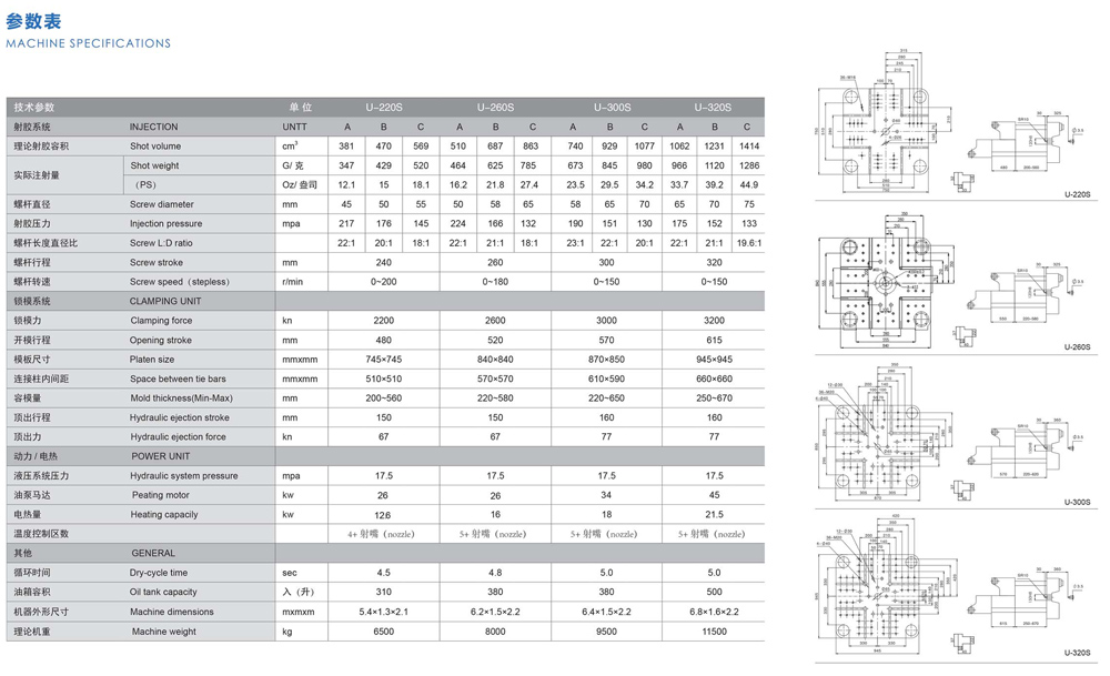 Specification of U－220S