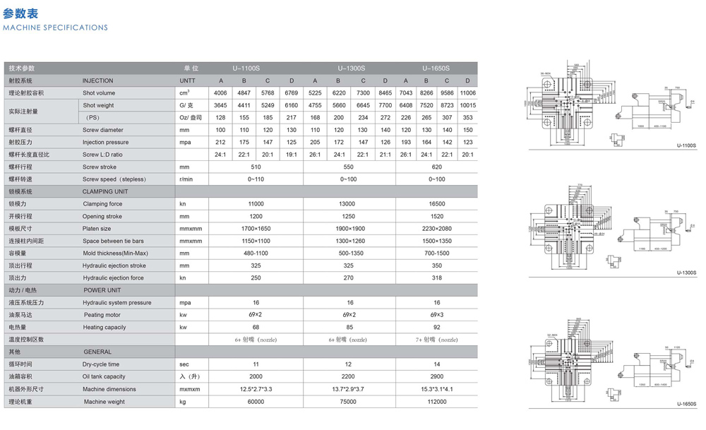 Specification of U－1350s